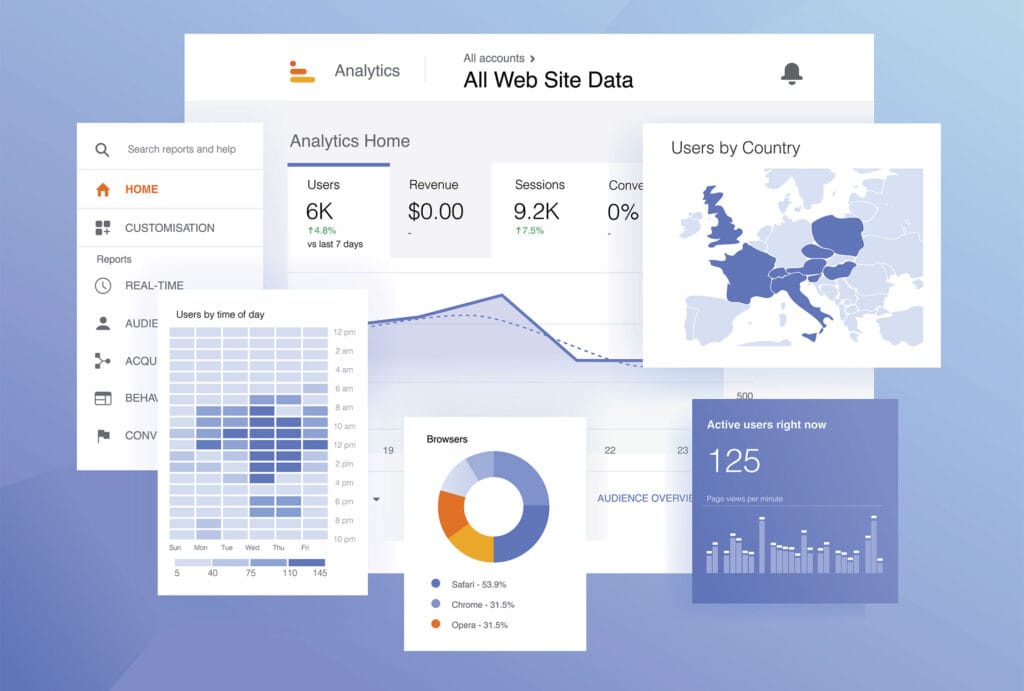google ads ppc analytics