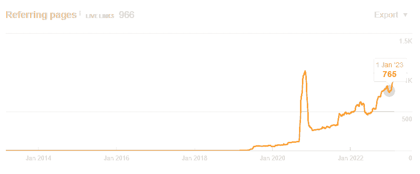 Santa Fe SEO Results