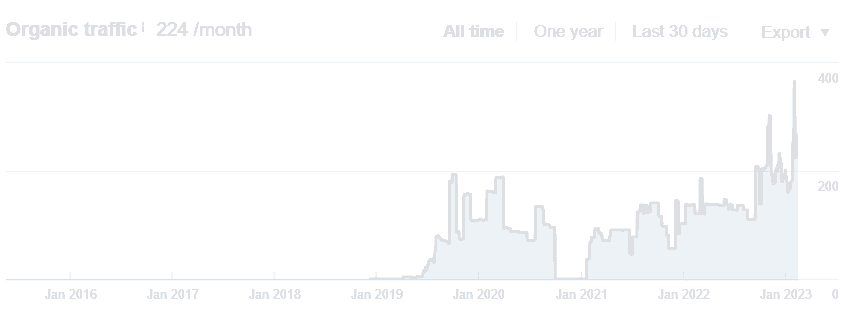 Santa Fe SEO Service
